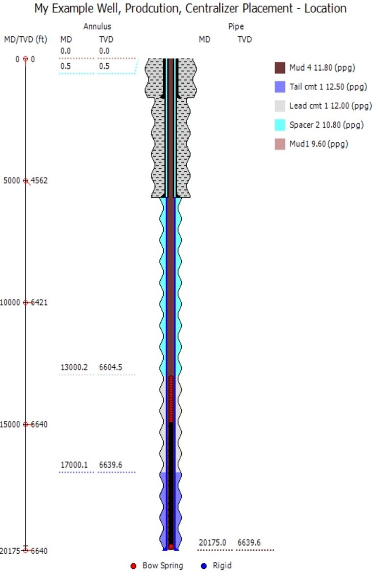 Centralizer Positioning